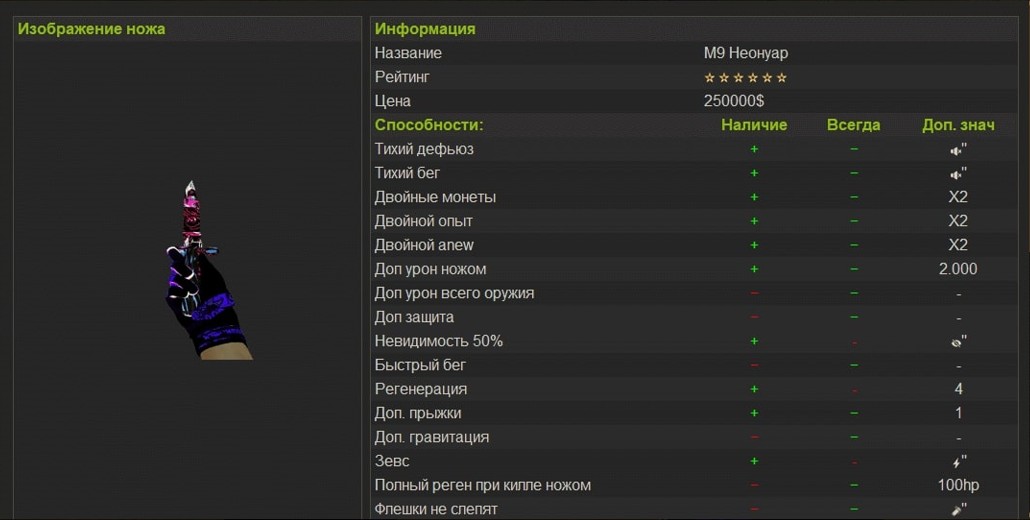 Рулетка ножей